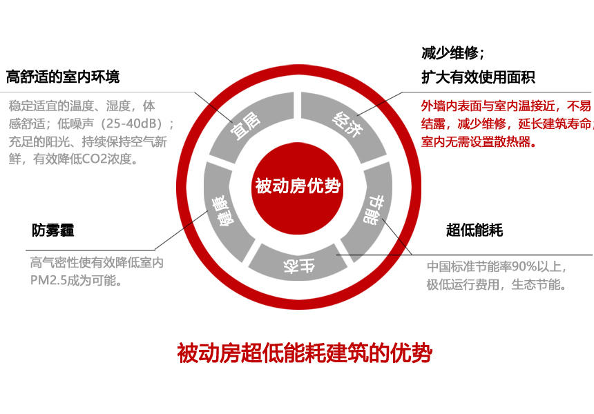 被動房設(shè)計與實(shí)施一體化服務(wù)商